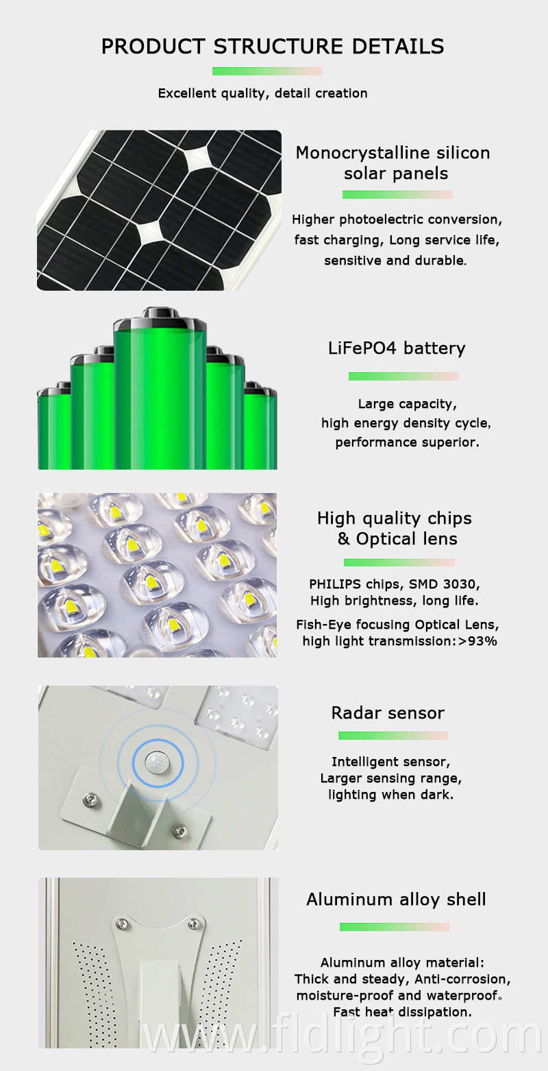 Solar street light detail Parameters 